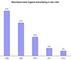 Entwicklung des In-Game-Advertising in den USA bis 2012 nach Wachstum in Prozent