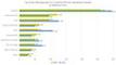 BEVH Umstze des interaktiven Handels im 2. Quartal 2014 nach produktgruppen