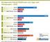 POD-Ranking - Meistgenutzte Podcast-Plattformen und -Apps nach Altersgruppen - 2020