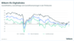 Bitkom-ifo-Digitalindex 3/2025