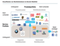 Klassifikation der Unternehmen im Bereich Mobilität und ihre Chancen zur Digitale Transformation Klassifikation der Unternehmen im Bereich Mobilität und ihre Chancen zur Digitale Transformation