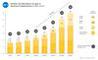 Deutsche Internetwirtschaft - Umsatz und Wachstum im Segment Services & Applications 2015-2019