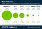 Der Wert von Investments in groe Internetfirmen - frher und heute