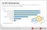 Die Top-5-Marketingtrends 2019 aus der Sicht von Chief Marketing Officers/CMOs/Marketingchefs