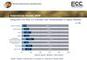 Web 2.0-Nutzung in deutschen Onlineshops