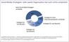 Social Media Governance - Strategien Social Media Governance - Strategien