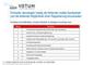  Was B2B-Shopper an B2B-Onlineshops bemängeln