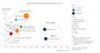 Weltweite Investitionen in Fintech-Startups nach Produktsegment