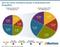 2013 bis 2020 - ECommerce-Umsatz in Deutschland nach Shopgrößen 2013 bis 2020 - ECommerce-Umsatz in Deutschland nach Shopgrößen