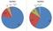 Tablet-Marktanteile weltweit nach Marktanteil der Top5-Hersteller Q1/2012 und Q1/2013 Tablet-Marktanteile weltweit nach Marktanteil der Top5-Hersteller Q1/2012 und Q1/2013