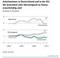 Arbeitnehmer in Deutschland und in der EU, die manchmal oder überwiegend zu Hause erwerbstätig sind Arbeitnehmer in Deutschland und in der EU, die manchmal oder überwiegend zu Hause erwerbstätig sind