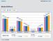 Media-Forecast GroupM 2019 - Internet wächst kräftig