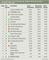 Verschiebungen in den Rankings der grten Online-Vermarkter IV/2009 zu III/2009