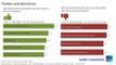 Treiber und Barrieren im Online-Handel