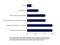 Zentrale Faktoren bei der Einführung von Social Media im Unternehmen (Expertenmeinung) Zentrale Faktoren bei der Einführung von Social Media im Unternehmen (Expertenmeinung)