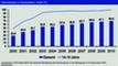 Internetnutzung der deutschen Bevölkerung im Vergleich 2000 bis 2010