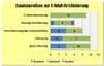 Welche Services EMail-Archivierungslsungen bieten