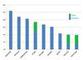 Die Verbreitung von Busines Social Media in ausgewhlten Lndern 2013
