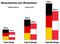 ECommerce-Umsatz nach Einwohner in Deutschland und Österreich ECommerce-Umsatz nach Einwohner in Deutschland und Österreich