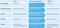 Fernsehen 2011 vs. Fernsehen 2020 unter Einbezug der technischen Enabler Fernsehen 2011 vs. Fernsehen 2020 unter Einbezug der technischen Enabler