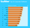 TopTen Unternehmungen auf Twitter TopTen Unternehmungen auf Twitter