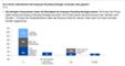 Implementierung Employer-Branding-Strategie
