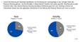 Stellung des internen und externen Employer Branding