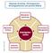 Wirkungskreis von Employer Branding Wirkungskreis von Employer Branding