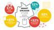 Smart Speaker Studie 2020 - Nutzung, Kaufabsicht, Bekanntheit