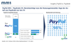 Vergleich Paydirekt - Paypal