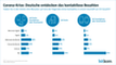 Hufigkeit kontaktloser Bezahlarten in Deutschland (2020)