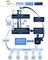 Marketing-Suite Funktionsdiagramm - Mapp Marketing-Suite Funktionsdiagramm - Mapp