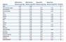 Kununu-Arbeitgeberbewertungen der Top 20 Interaktivagenturen 2014