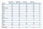 Kununu-Arbeitgeberbewertungen der Top 20 Onlineshops 2014