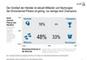 Die Omnichannel-Fitness der Hndler - 2018