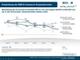 Die Entwicklung des B2B E-Commerce-Konjunkturindex