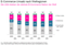 ECommerce-Umsatz nach Weltregionen ECommerce-Umsatz nach Weltregionen
