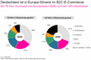 B2C-ECommerce-Umsatz in Deutschland und Westeuropa