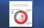 Stand des Personals bei der IT-Sicherheit in deutschen Unternehmen