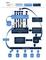 Marketing-Suite Funktionsdiagramm - Oracle (2017) Marketing-Suite Funktionsdiagramm - Oracle (2017)