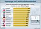 Anteil der Unternehmen mit eigenen Webseiten in Europa