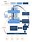 Marketing-Suite Funktionsdiagramm - Salesforce (2017)