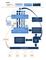 Marketing-Suite Funktionsdiagramm - Salesforce (2017) Marketing-Suite Funktionsdiagramm - Salesforce (2017)