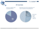  Bekanntheit von Cloud Computing im deutschen Mittelstand