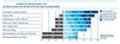 Einsatz von Mobil-Techniken, Videoconferencing und Collaboration-Tools im Unternehmen