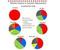 Wer welche Informationen zu Werbeartikeln in Social Media erwartet - 2018 Wer welche Informationen zu Werbeartikeln in Social Media erwartet - 2018