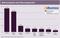 Retourenquote nach Warensegmenten im E-Commerce Retourenquote nach Warensegmenten im E-Commerce