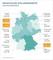 Zuwachs des Stellenangebots fr Sales-Spezialisten nach Bundeslndern vom Q3/2020 zum Q3/2021