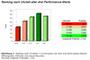 Kumuliertes Ranking nach Uhrzeit - Newsletterversand
