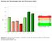Kumuliertes Ranking nach Wochentag - Newsletterversand